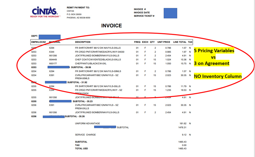 Cintas pricing variables on agreement vs invoice