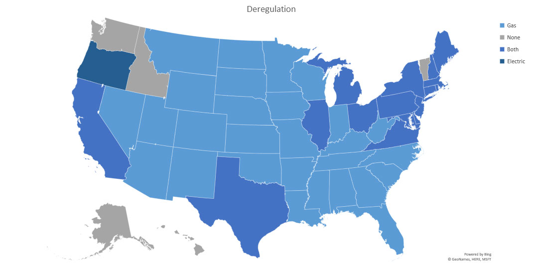 Deregulated energy states