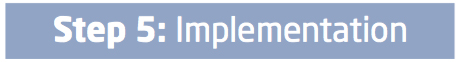 Telecom auditing, Telecom Auditing