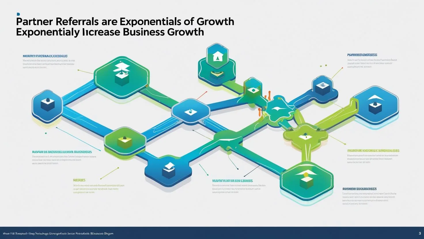 Expanding network diagram showing how partner referrals drive scalable business growth